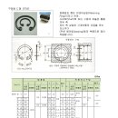 스냅링(구멍용 C형) 이미지