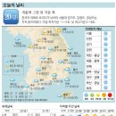 오늘의날씨