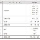 특정질병 분류표[별표53][특정 신체부위·질병 보장제한부 인수 제도 특별약관] 이미지