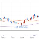 10/14 추천종목(유니트론텍) 이미지