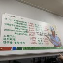 초림면옥 이미지