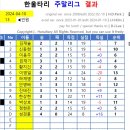 4.10 주말리거 후기 이미지