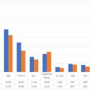 보안중학교 이미지