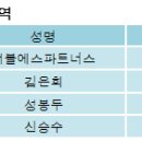 더블에스파트너스 전자신문