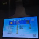 경기도 수원시 권선구 덕영대로1142번길 23-17 (세류동) | 7월 한 달, 더워서 찐빵도 되고 만두되겠어요(대부도/뮤지컬/민속촌 공포체험/영흥도/먹고놀기 일상)