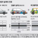 [Weekly BIZ] 레고 블록형 자동차가 뭐길래? 도요타가 벌벌-조선 3/23 이미지