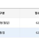 식물보호기사 합격후기 이미지