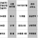 (주)대아환경산업