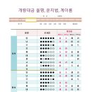 대금울림 이미지