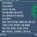2022-03-0006 - 완주군 | 2022-03-0006