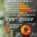 로이드경영컨설팅