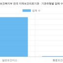 단양군가곡면보건지소 | 보건복지부 전국 지역보건의료기관 현황 (2025 최신 전체 명단) [5탄]