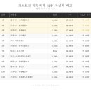 카페원두명가 네이버블로그