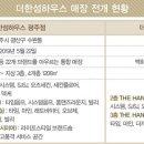 타임옴므;시스템옴므;오즈세컨 이미지