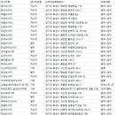 대성낚시터 | 화성 낚시터