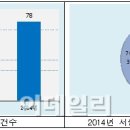 알뜰구제