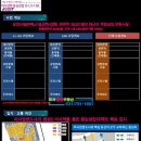 명성부동산공인중개사사무소 이미지