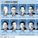 이니그마가 보는 한국의 역대 대통령들에 대한 생각, 평가 이미지