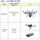 한국씨앤오테크(주) 이미지