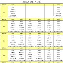 2025년 3월 프로그램 계획 및 식단표 안내 이미지