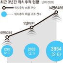 119종합광고