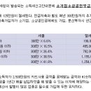 우산주유소 이미지