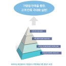 하프타임 편의점 네이버블로그