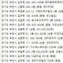 럭스성형외과의원 이미지