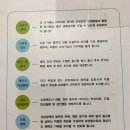 연세튼튼한의원 네이버블로그