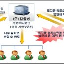 농업회사법인 갑을 이미지