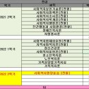 [학점은행제] 자원봉사론 이미지