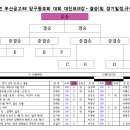 레오당구장 이미지