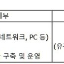 (05월 01일 마감) (주)아이마켓코리아 - 사내 인프라 운영 및 구축 담당 채용 이미지