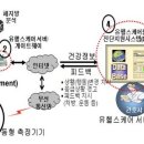 유헬스 - 강서구 | 유헬스