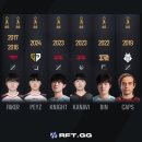 [LOL] 이번 MSI 참가자들 중 이미 우승 경험이 있는 선수들 이미지