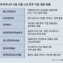 한국포장건설(주)