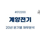 계양전기(주)천안공장 | [종목공부] 계양전기(012200), 주가, 주가 전망, 20년 분기별 재무분석, 연환산, 25년 4분기, Npay증권...