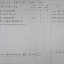 흐린뒤맑음신경과의원 이미지