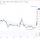 중앙백신 주가 동물의약품 관련주로 정부 전국 우제류 가축 구제역 백신접종 명령에 급등 이미지