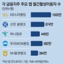 동남여객노동조합 | 03.25 (수) 매일경제 : "중동산 원유 의존도 낮춰라"
