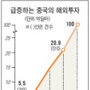 [중국 주식회사 대장정] 3. 컴퓨터업 롄샹, 매출 24% R&D 투자 이미지