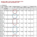 세력의 매집사례와 경남기업(1) 이미지