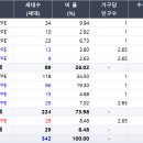 건축사사무소 씨엘 티스토리