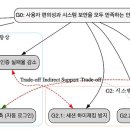 쉐보레양산바로서비스 이미지