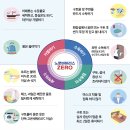 삼척누리유치원집단급식소 | 노로바이러스 식중독 증상, 감염원인, 예방법!