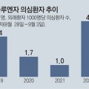 오미크론 대확산＜2478＞멀티데믹(multiple pandemic) 비상 이미지