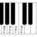 색소폰(기초) 이미지