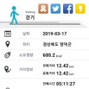 해파랑길 21코스 영덕 블루로드 B 이미지