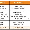 부산디지털대학교 Daum카페