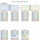 슬기로운 당구생활 이미지